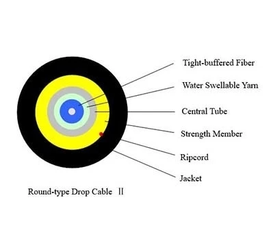 كابل إسقاط FTTH مرن مقاوم للهب